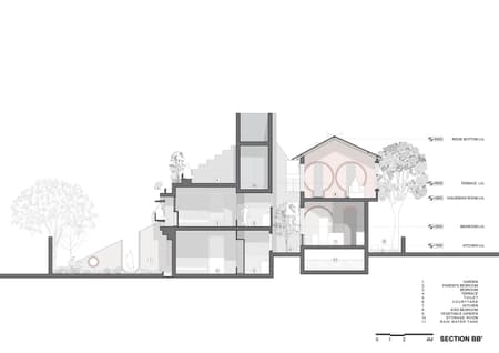 Rangmanch House